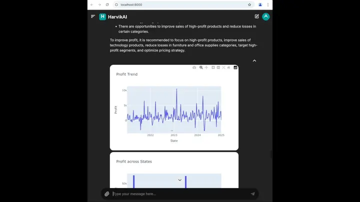 HarvikAI assistant showing profit trends and commercial recommendations