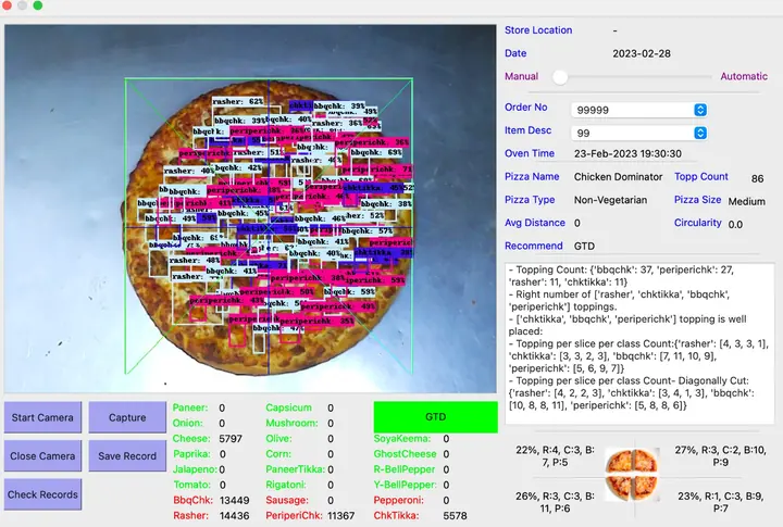 FoodSight detecting multiple topping classes on a medium pizza