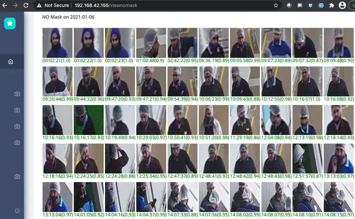 SafeSense report of detected protective-mask violations