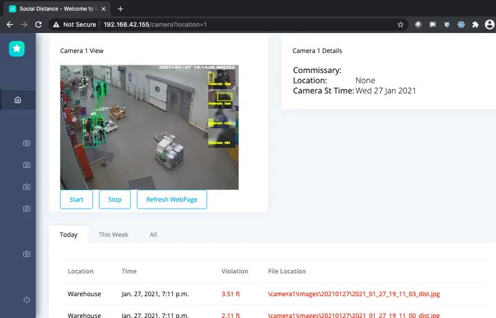 SafeSense workplace safety and compliance monitoring dashboard