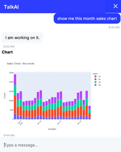 TalkAI generating a sales chart from a natural-language question